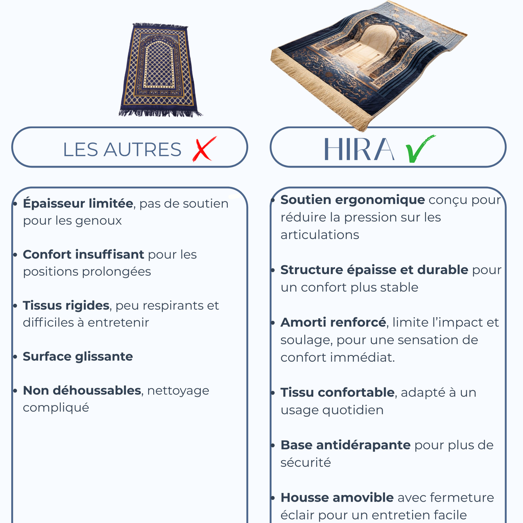 Tapis de prière ergonomique